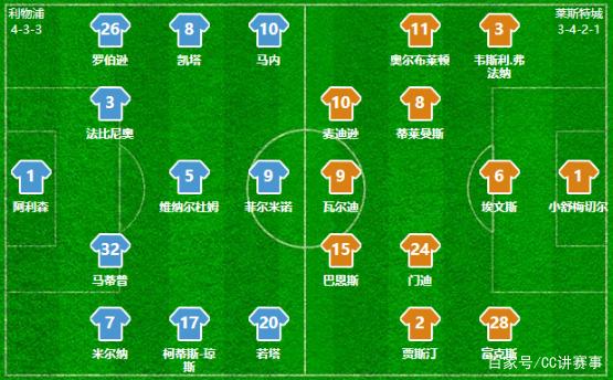 邮报评曼联近5年引援TOP30：姆伯莫第1，C罗第4，桑乔垫底
