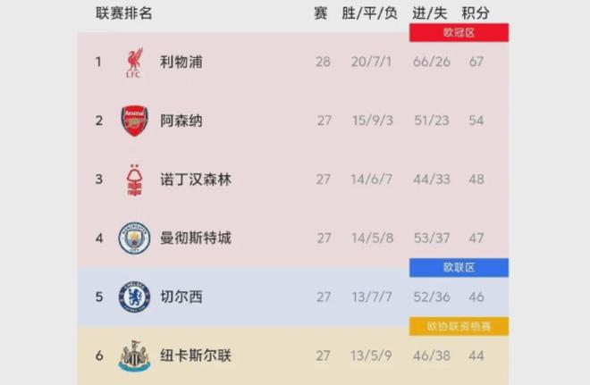 鲁媒：安东尼奥很信任彭啸；李昊大概率出任U22国足主力门将