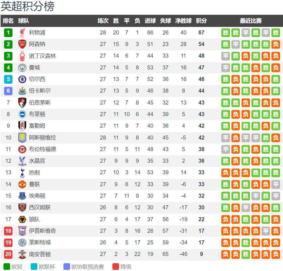 记者：阿隆索执教皇马后常与瓜帅交流；他可能不想小熊留队